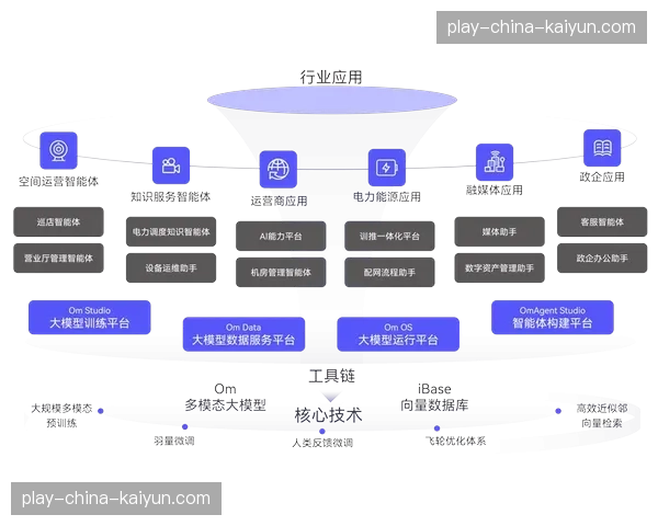 开放API生态促成上下游技术解耦 加速创新组件的快速集成与应用
